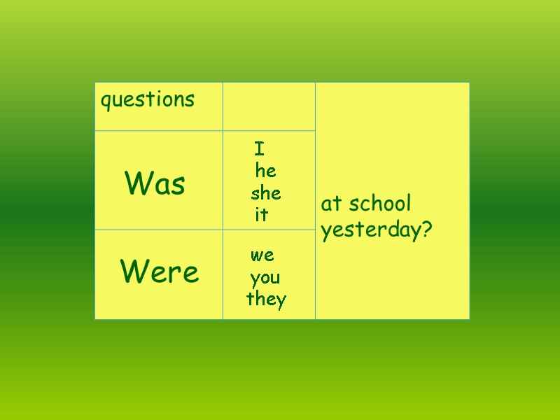 I he she it Was we you they Were